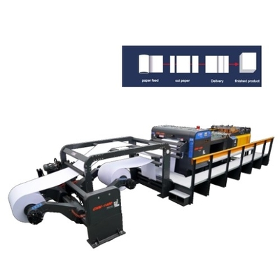 Buy 2 Rolls Roll To Sheet Paper Cutting Machine With Cutting Accuracy ±0.5mm online manufacture